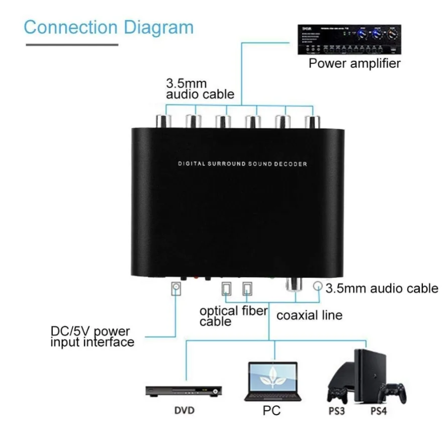 5.1 Audio Converter Digital DA - огляд і ціна Gaming Console Ps3