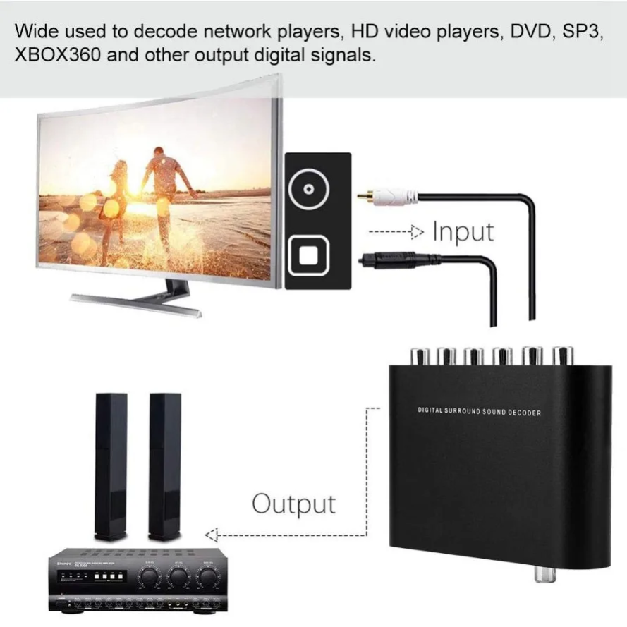 5.1 Audio Converter Digital DA - огляд і ціна Gaming Console Ps3