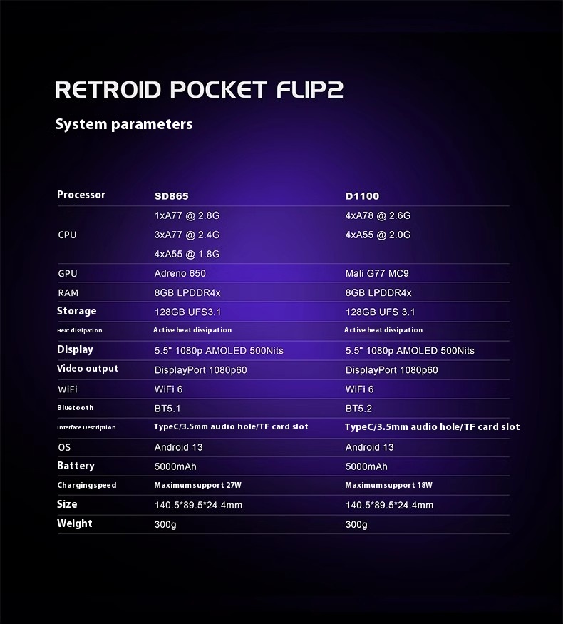 Retroid Pocket Flip2 Game Cons - огляд і ціна Gaming Console Android